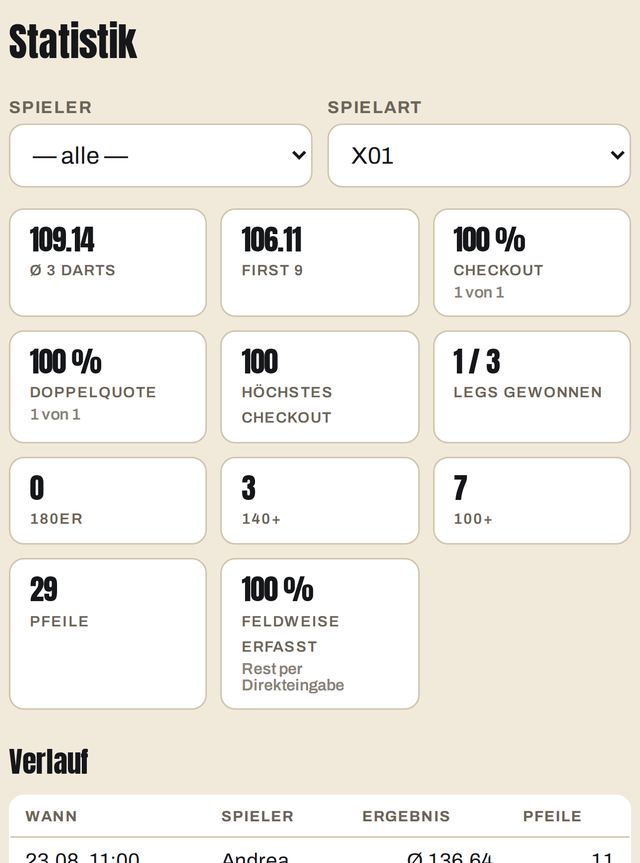 Statistik: Average, First 9, Checkout-Quote, Doppelquote und höchstes Checkout als Kacheln, darunter der Verlauf je Spieler